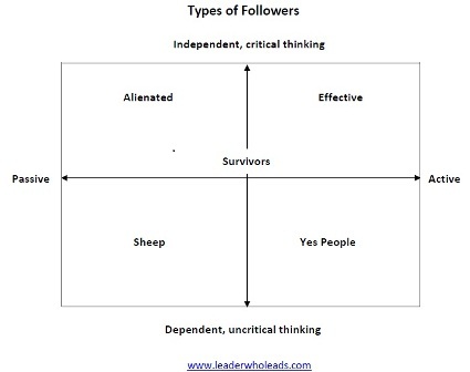 Types Of Followers