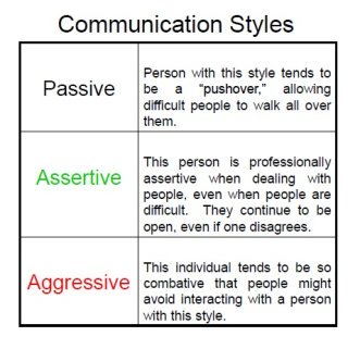 Communication Styles